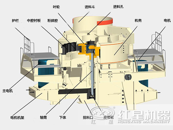 煤塊破碎用VSI破碎機結構，深腔轉(zhuǎn)子，封閉式破碎