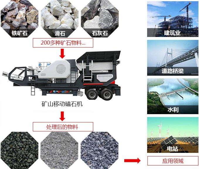 礦山移動(dòng)磕石機(jī)，可處理近200多種物料