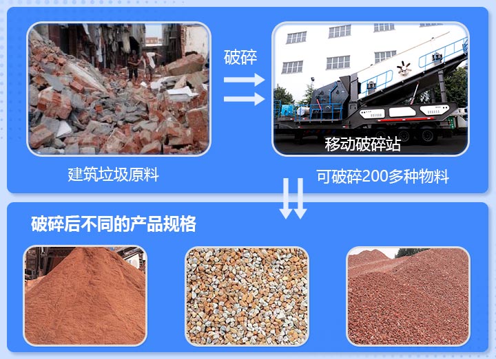 工地雜碎、磚渣破碎前后