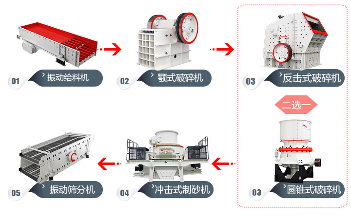 石頭加工成建筑用沙流程，多種方案，各有所長(zhǎng) 