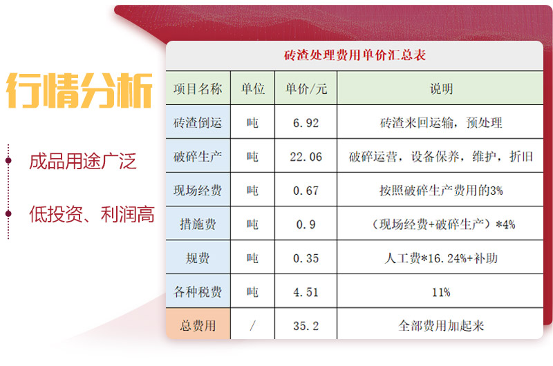 用輪胎式磚渣破碎機(jī)，投資前景一片光明 