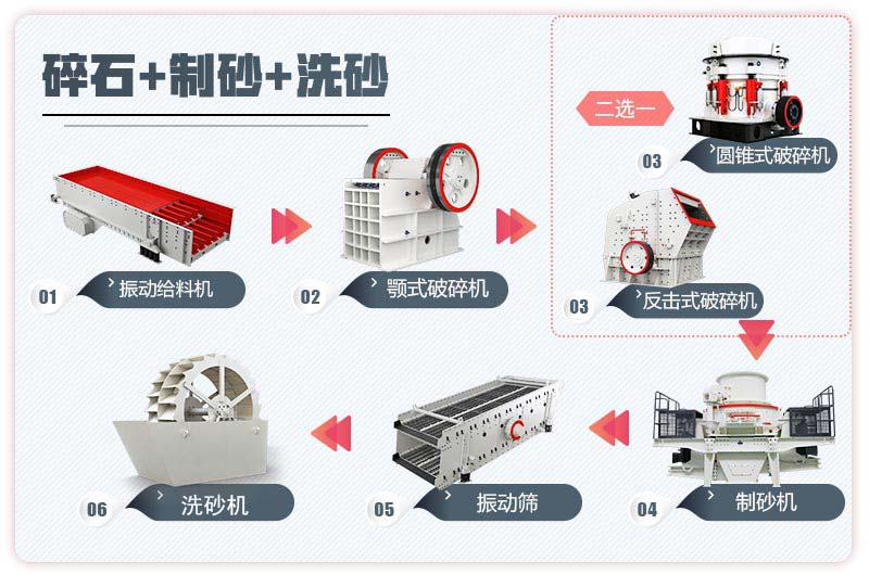 固定式機制砂生產(chǎn)線流程圖