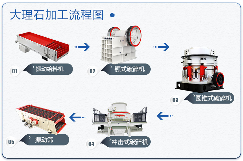 大理石加工流程圖