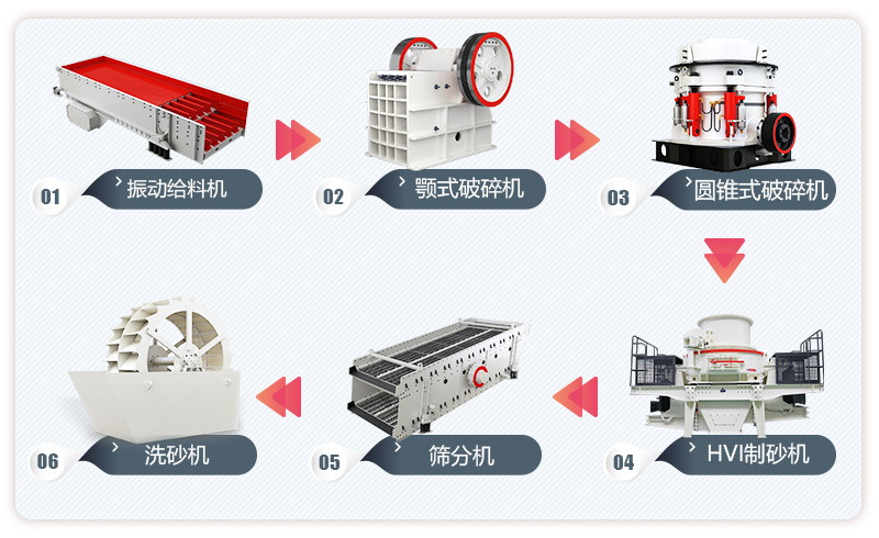 機制砂設備生產(chǎn)流程