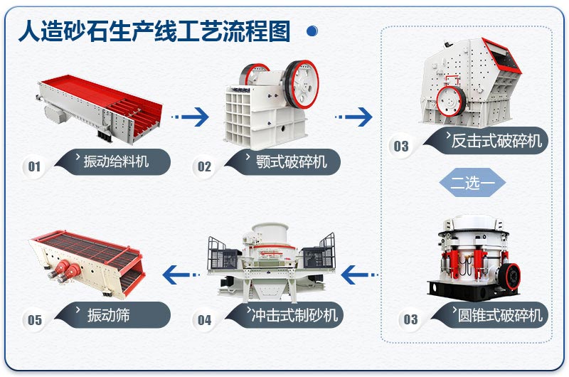 人造砂石生產(chǎn)線工藝流程圖