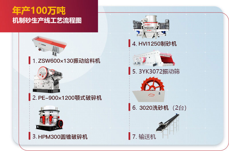 年產(chǎn)100萬噸機(jī)制砂生產(chǎn)線工藝流程圖