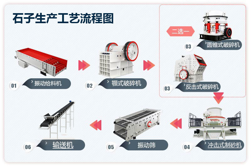 石子生產(chǎn)工藝流程圖