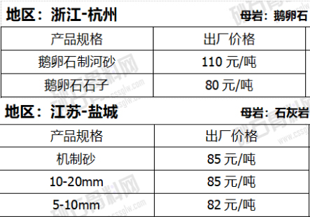 卵石機(jī)制砂與碎石機(jī)制砂價(jià)格對比