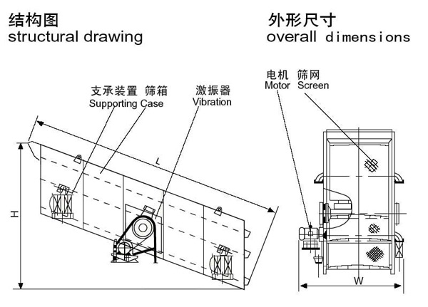 礦用振動(dòng)篩結(jié)構(gòu)圖