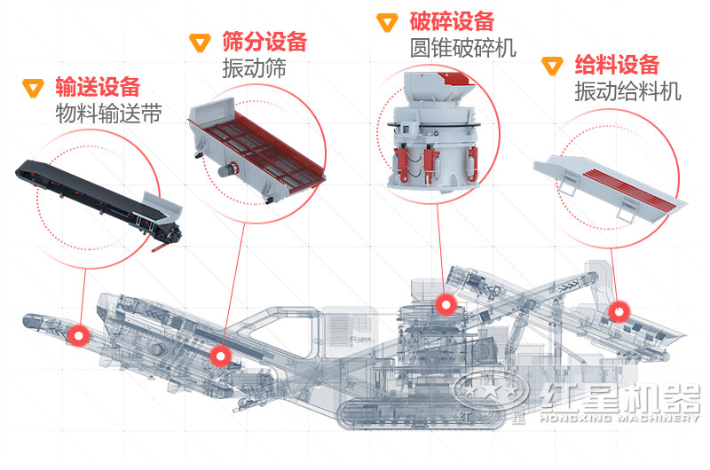 移動石子破碎機結(jié)構(gòu)